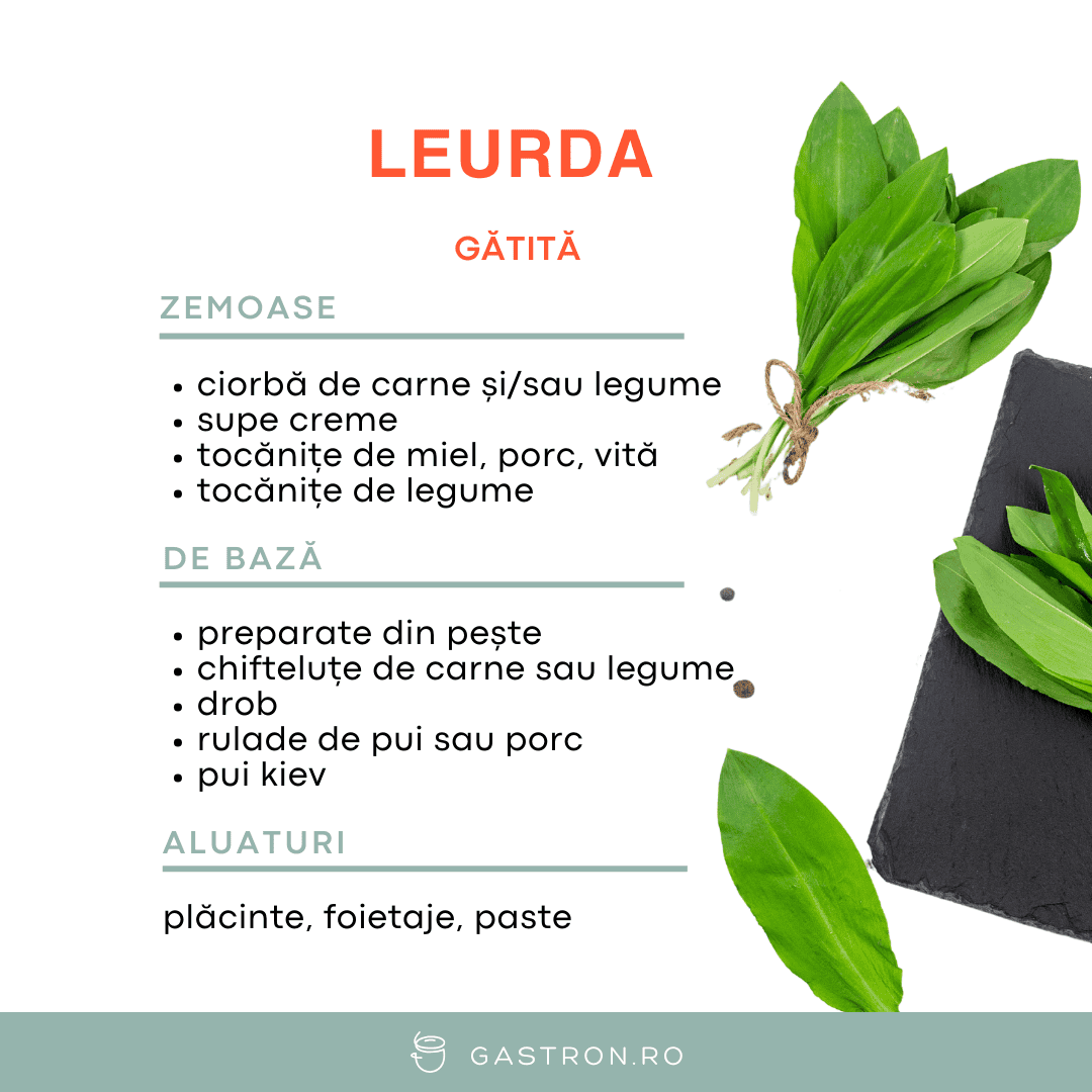 grafica in ce mancaruri folosim leurda